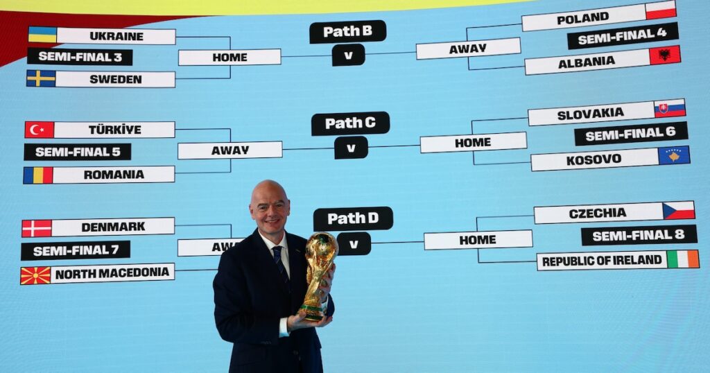 Se definen los últimos seis clasificados al Mundial 2026: la agenda completa con los 16 partidos de los Repechajes Internacionales y de Europa