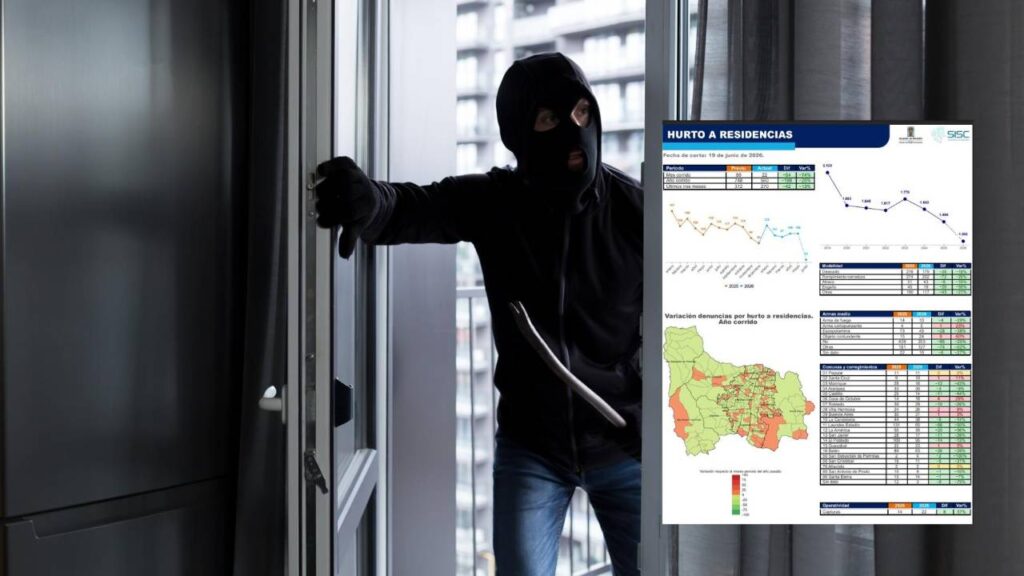 Cámara de seguridad inteligente monitoreando acceso a residencia en Medellín